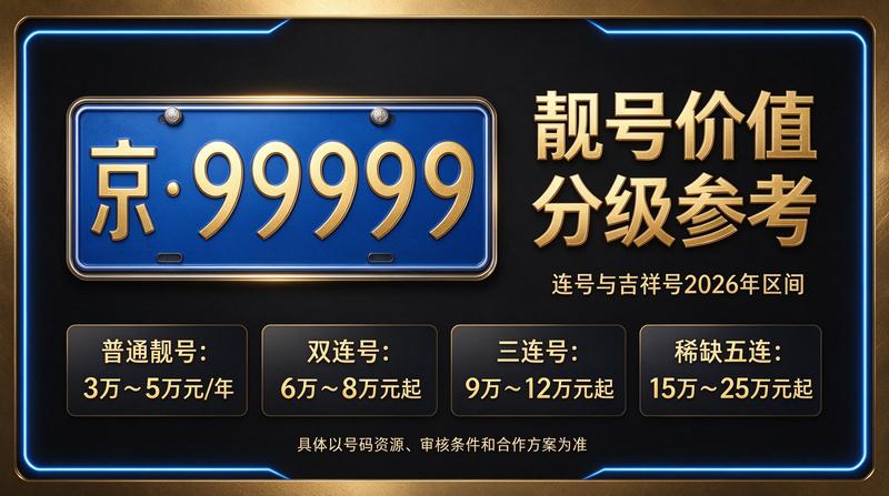 北京车牌租赁